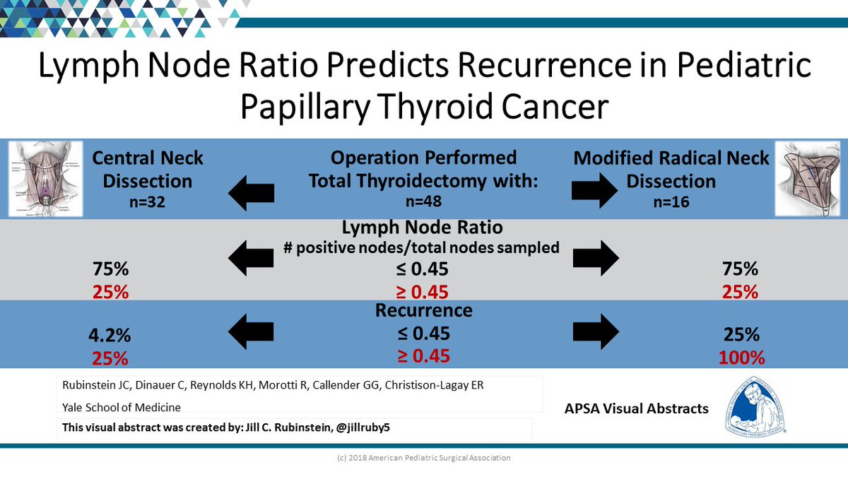 One of the #eAPSA2018 Top Ten Manuscripts @jilruby5
