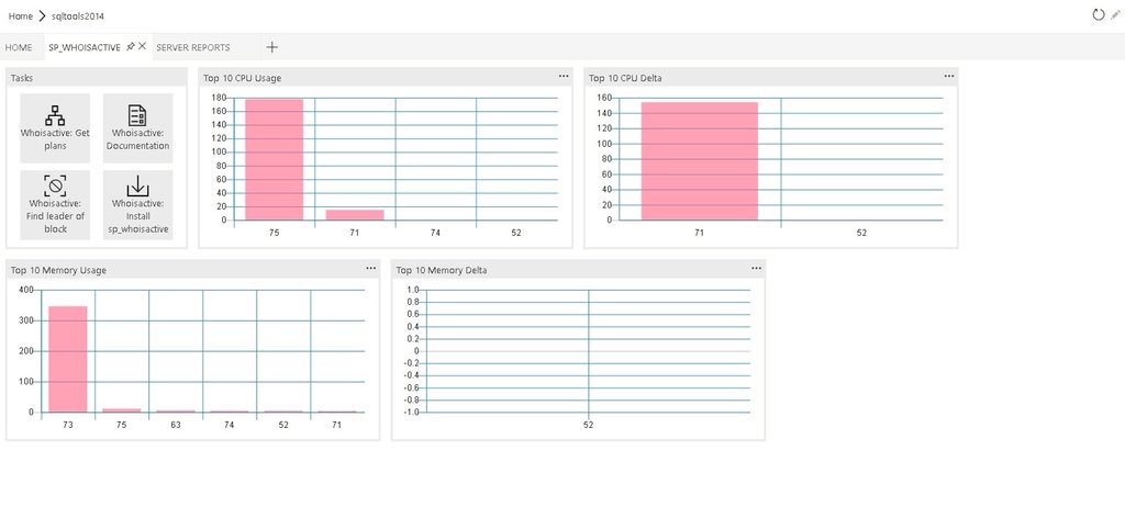 Perf Charts