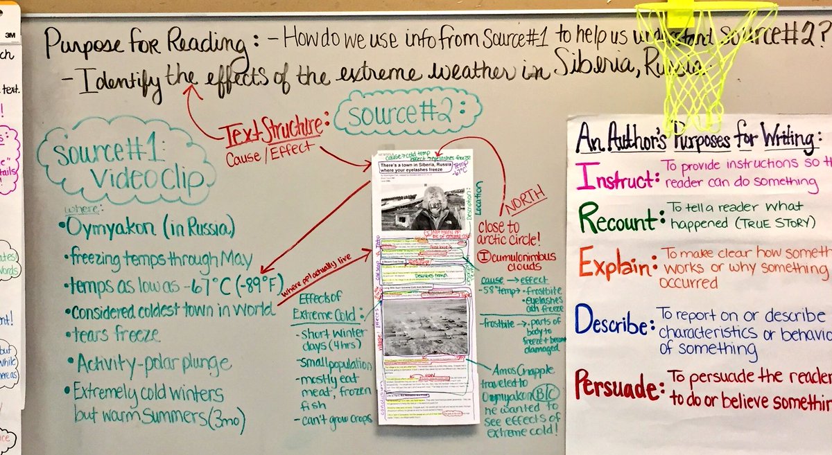 CassyDiaz's tweet photo. “What are the effects of the extreme winter #weather in Siberia, Russia?” Ss compare information presented in 2 sources by identifying the cause & effect relationships #strategicreaders #investigators #deeperlearning @Alabama_Reading @AlabamaReading @MDuBoseAdams @AlabamaDeptofEd https://t.co/hhglaNBXcU