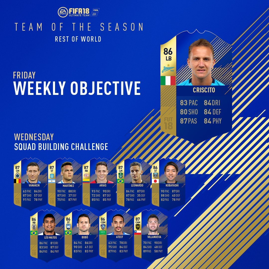 Ester Fifa 今週の Rotw 40位 31位 先週と同様に 40位はウィークリー目標で 39位 30位は来週水曜の Sbc で取得可能 36位には 小林悠が今年の日本人初 Tots として選出されています Fifa18 Fut Ester Fifa 今週の Rotw 40位 31位 先週と同様に 40位はウィークリー目標で 39位 30位は来週水曜の Sbc で取得可能 36位には 小林悠が今年の日本人初 Tots として選出されています Fifa18 Fut