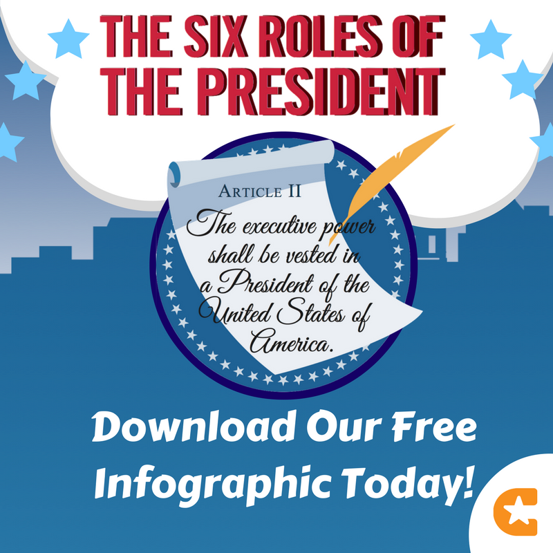 icivics's tweet photo. Teach the 6 Roles of the President. Download our free Infographic today: https://t.co/SXP11WCfS7
#CommandTheExecutive #sschat https://t.co/NYBEGsSp4y