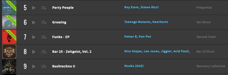 SecondStateNews's tweet photo. Pan-Pot climbing up the charts! Top 7 on Beatport. #Techno #SNDST 🚀
Get 'Funke': https://t.co/z7MJ3CEOu2 https://t.co/wlxejY4ezq
