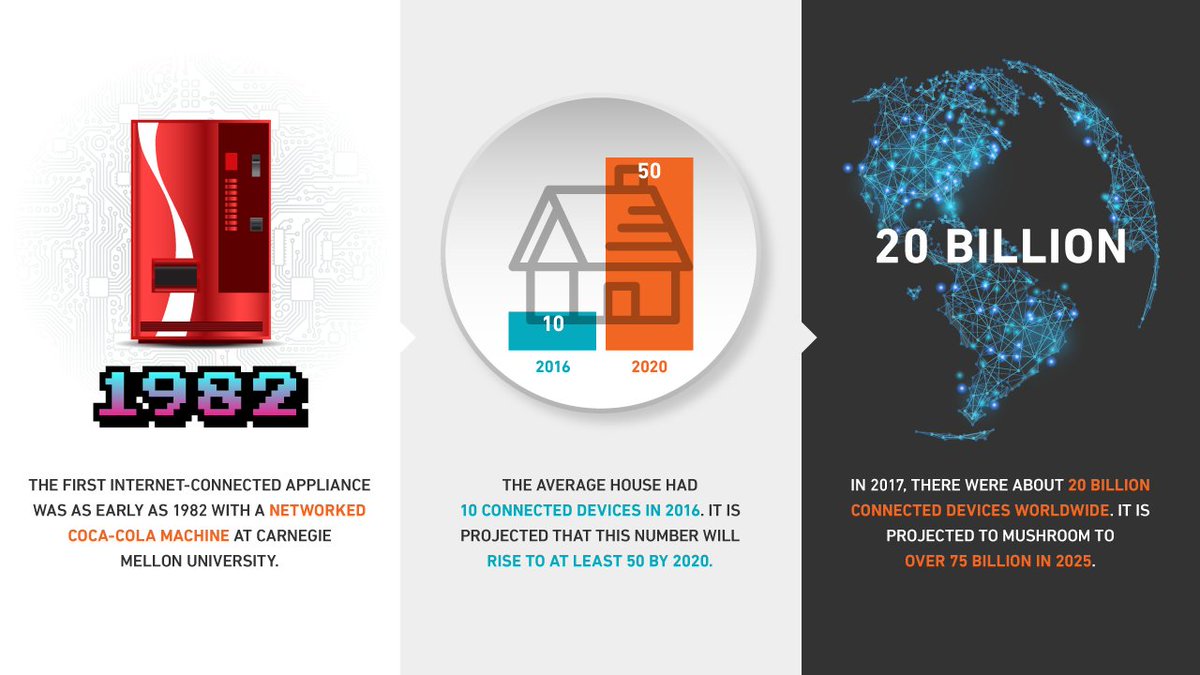 Armor's tweet photo. It’s not the individual IoT devices that matter, it’s the fact that they are a gateway for hackers to get into the connected networks and access to sensitive information. https://t.co/BOvQXDDlBO https://t.co/iKii2Vuasu