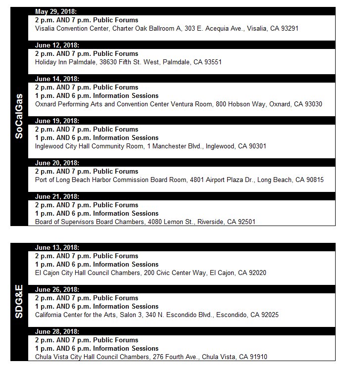 californiapuc's tweet photo. You're invited to join us for the upcoming #publicforums and information sessions about @socalgas and @SDGE's request to increase rates in 2019-2022. 

Read our media advisory: https://t.co/ap6pK6T0wC
More info: https://t.co/xi7WIg5YFF https://t.co/Ccid3Sjssf