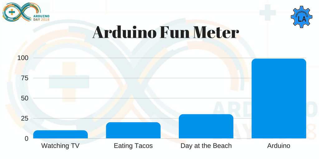 arduinoclasses's tweet image. Arduino Day Los Angeles 2018
RSVP NOW 
✏ Register your project: buff.ly/2jrIfKh  
🎟 Get your free ticket: buff.ly/2jofjmh  
📅 Check out the agenda: buff.ly/2Kydbod  
#arduinoday2018 #arduinoday #ArduinoDayLosAngeles