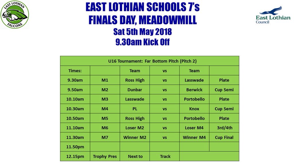 ELothianRugby's tweet photo. There have been late changes to S1, S2 &amp; U16 schedules for EL7’s Finals Day tomorrow. Games KO at 9.30am. Looking forward to a great morning of 7’s. https://t.co/Kxk8cVKJiA