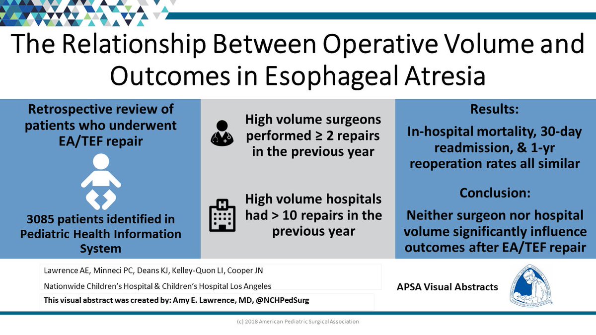 One of the #eAPSA2018 Top Ten Manuscripts <a href="/NCHPedSurg/">Nationwide PedSurg</a>