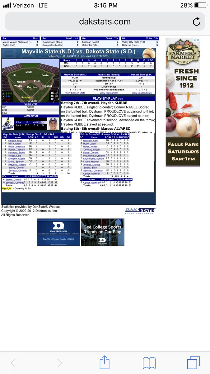DSU_Athletics's tweet photo. TROJANS WON!  @BaseballDSU SHOCK No. 1 seed and defending champion Mayville State (N.D.) 13-3 in 8 innings in the opening round of the #NSAABaseball tournament!  #WeAreDSU #WeAreRising #GoTrojans #TrojanPride https://t.co/2OnSdGl1Nh