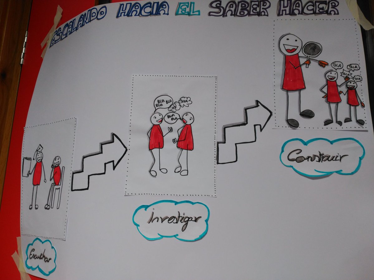 mariadelbh74's tweet photo. Conectando con nuestra infancia... #donboscoLT #visualthinkin una tarde en la que nos han vuelto a recordar que todo es posible si lo intentamos. https://t.co/T0kJIIi7tc