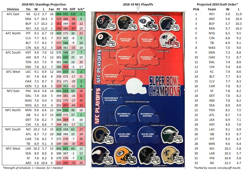 nfl standings 2021 playoffs