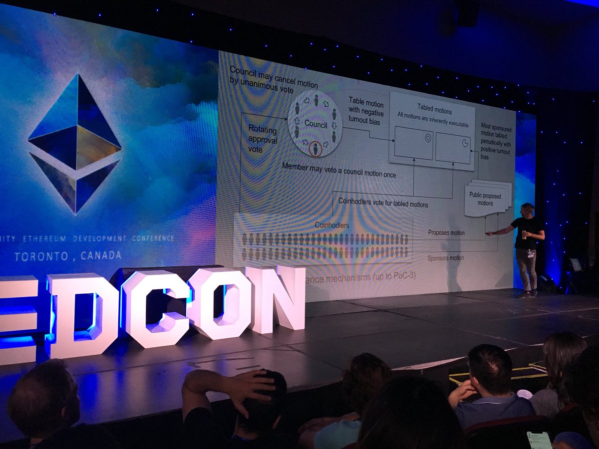 PENNBlock's tweet photo. Gavin Wood describing @polkadotnetwork ‘s role in supporting ethereum to the next paradigm, Blockchain 3.0. 

Governance models of high priority, right behind scalability!

#EdCon2018 #Toronto https://t.co/Ag8J0DfAJ2