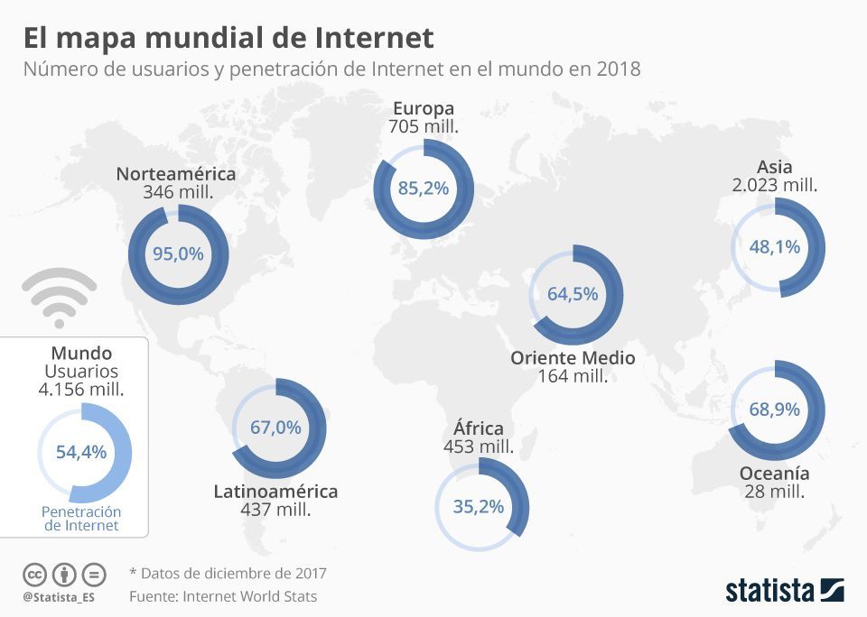 christiandve's tweet photo. Mapa mundial Internet 2018 https://t.co/ioymLajI8P vía @fatimamartinez #Tecnología #TIC https://t.co/iSpozpv4zT