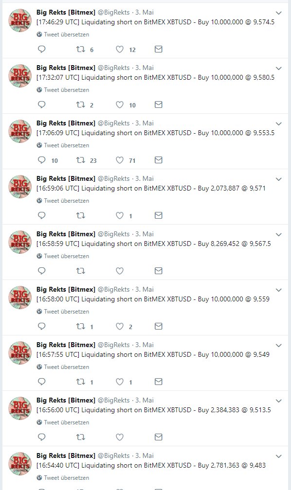 ms8dev's tweet photo. @arjan_wilhelm @0_1to10BTC Right in the moment, when @0_1to10BTC put his order to short BTC, BitMEX whales start to pump BTC. Within less than one hour, they spent about 75,000,000 million dollars to buy BTC. Is this normal market behaviour? I think, it's MANIPULATION and should be considered criminal! https://t.co/2uIOSSiKBP