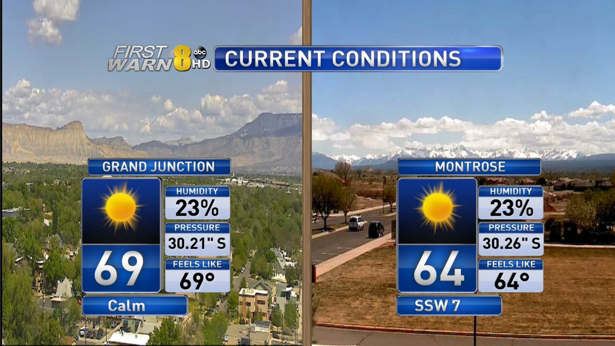 KJCTNews8's tweet photo. Upper 60s/low 70s is the typical temperature for this time if the year. Plenty of afternoon left to reach those numbers for Grand Junction and Montrose. The weekend is just getting started!
https://t.co/qpTD76F2qk
#gjwx
@westernslopewx https://t.co/xDDBrAEmwM