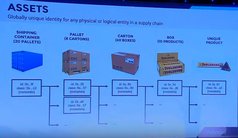 CryptoLeee's tweet image. $AMB - Look at it. Just look at it. BEAUTIES. Working with SAP? Bullish. 
They got this shit covered. 
____
#Crypto $Ven $Eve $IOT