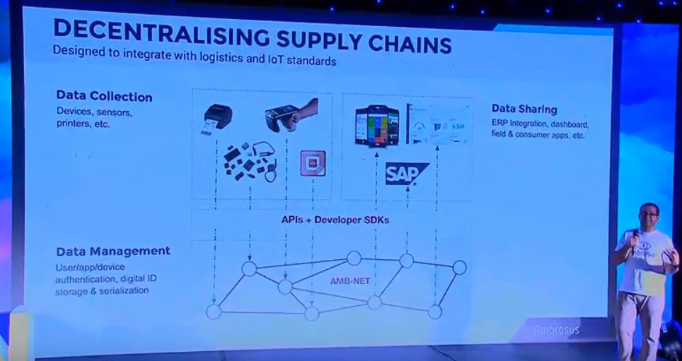 CryptoLeee's tweet image. $AMB - Look at it. Just look at it. BEAUTIES. Working with SAP? Bullish. 
They got this shit covered. 
____
#Crypto $Ven $Eve $IOT