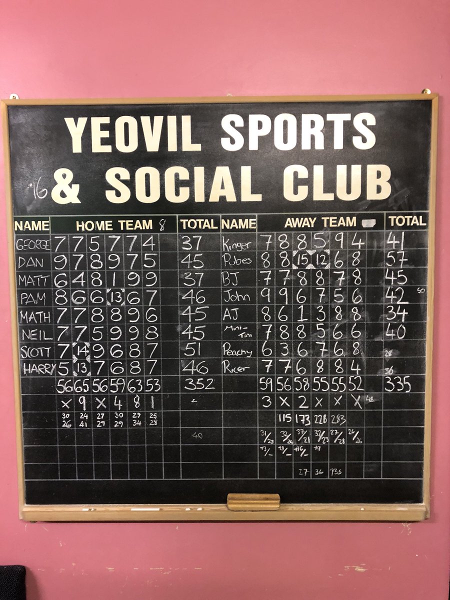 livinonaspare1's tweet photo. Fair play to @HerkySnerkys the better team won! Div1 V Div4 was only going to be one winner #herkys #StarWarsDay #happybirthdayaj #ewey https://t.co/VgCZfGMsfR