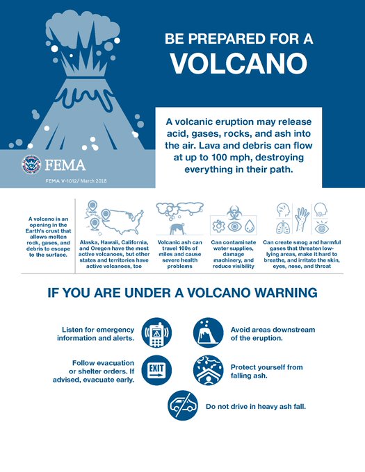 Be prepared for a volcano fact sheet.  Visit https://www.fema.gov/media-library/assets/documents/162060 for the pdf accessible version.