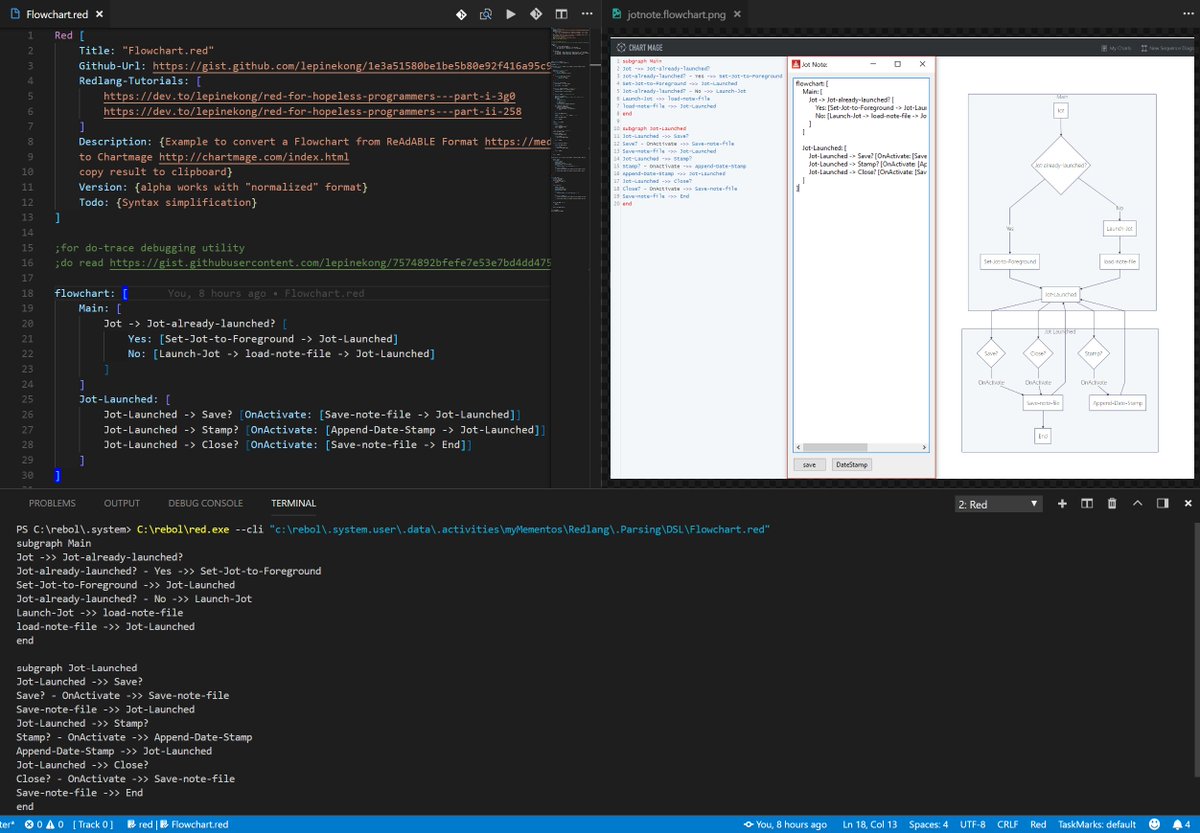 lepindev's tweet image. #100DaysOfCode First version (to improve) of #Flowchart #codegenerator gist.github.com/lepinekong/1e3…
from ReAdABLE format lepinekong.github.io to
chartmage.com format in red-lang.org #code
#diagram #programming #documentation pff this one was really hard :)
