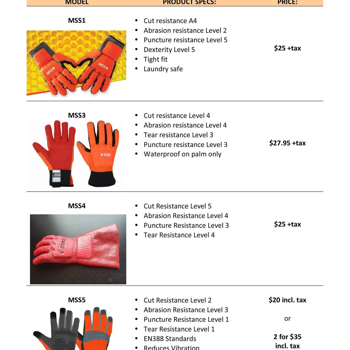 MSSTIMMINS's tweet image. MSS your number one choice for safety equipment! @BucketShopInc #Timmins @CROSH_CRSST @CityOfTimmins @JustinTrudeau @home_hardware @OHSCanada  we are currently looking for individuals or companies willing to test out these products below. #Sudbury