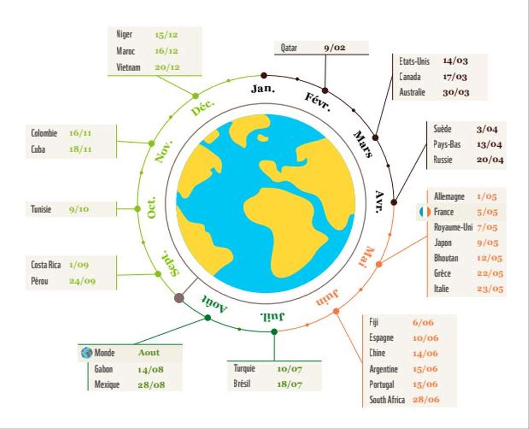 POLLUX31's tweet image. Date du jour du "dépassement planétaire ", Si toute l'humanité vivait comme lesdifférents pays mentionnés