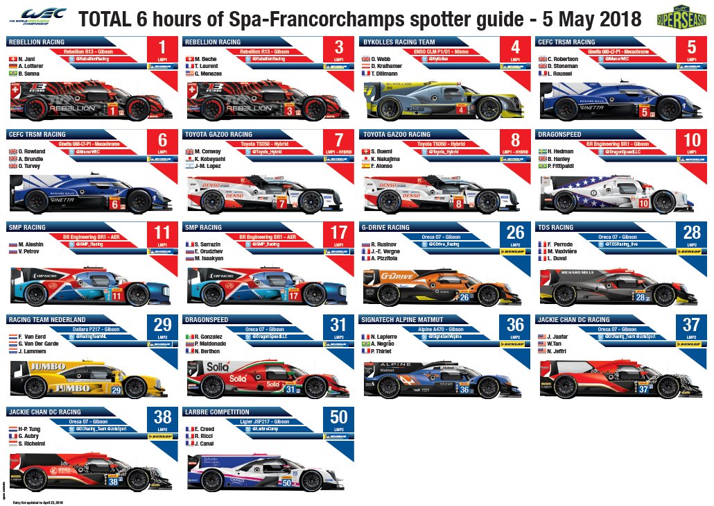pedalafondonet's tweet photo. Este Fin de Semana los #Prototipos de #IMSA y #WEC tendrán su Pasarela el 5 accionan los LMP1, LMP1H y LMP2 del #FIAWEC #ACO y el 6 los #DPI vs LMP2 del #WTSCC del IMSA #Dallara #Oreca #Mazda #Toyota #Ligier #Ginetta serán vistos en estos eventos de #sportscars https://t.co/98GvzWIr8V