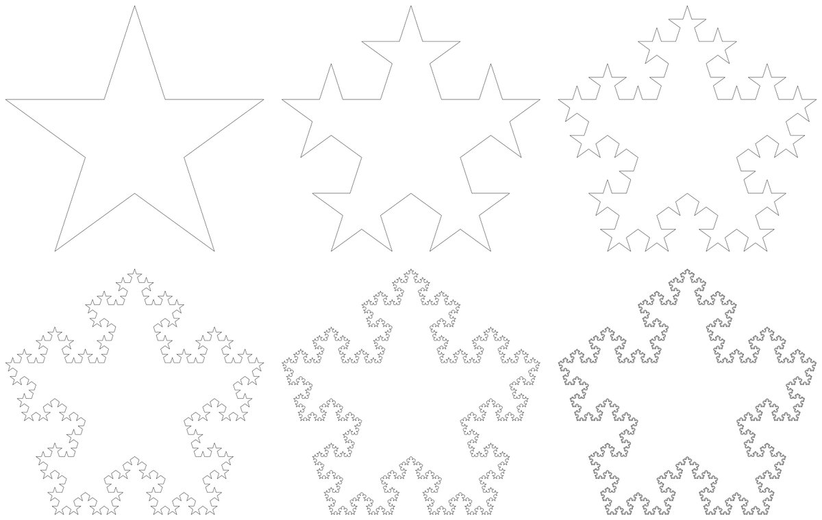CmonMattTHINK's tweet image. The Koch Star. Fractal Dimension = log-base-phi of 2 ≈ 1.44