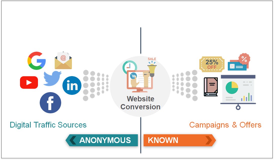 fc_insights's tweet photo. Great overview @MarTechSeries on Full Circle Digital Source Tracker Unveiled to Refine Martech Revenues https://t.co/NzzB9JuiTP https://t.co/vik0vaP6Vx
