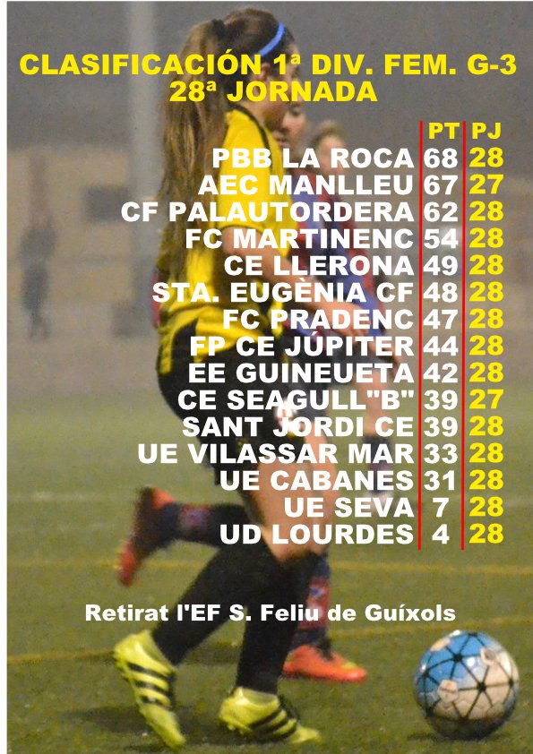 BucetaFidel's tweet photo. #1divFEM3 #Futfem J.26 Importantíssim triomf del @Manlleufemeni (resta 1 partit pendent a @CE_Seagull min.19 1-0 10/5) a @FCPradencFem 0-2.
J.29 Tret dels tràmits a @Sta_Eugenia_Fem i @martinenc, la resta de camps es juguen pràcticament la temporada! #Futbolcat @regionalfutbol https://t.co/diBW4GjenI