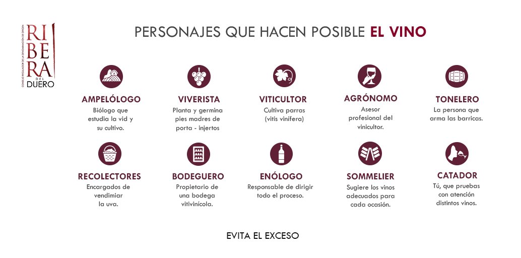 El proceso de producción del vino requiere a ciertos personajes involucrados en este proceso, las distintas etapas, desde la plantación de la cepa hasta el embotellamiento.
#DORiberaMex #ConoceDORibera