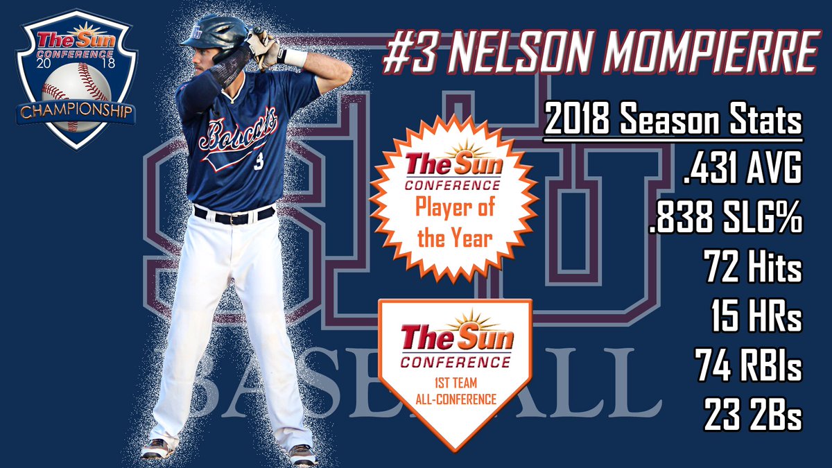 STU_Baseball's tweet photo. Congratulations to #BobcatsBaseball LF/C/DH, Nelson Mompierre for earning the Sun Conference Player of the year as well as Sun Conference first team! #Mompi #ThatGuyRakes #Hundo https://t.co/BhDWOfFTqT