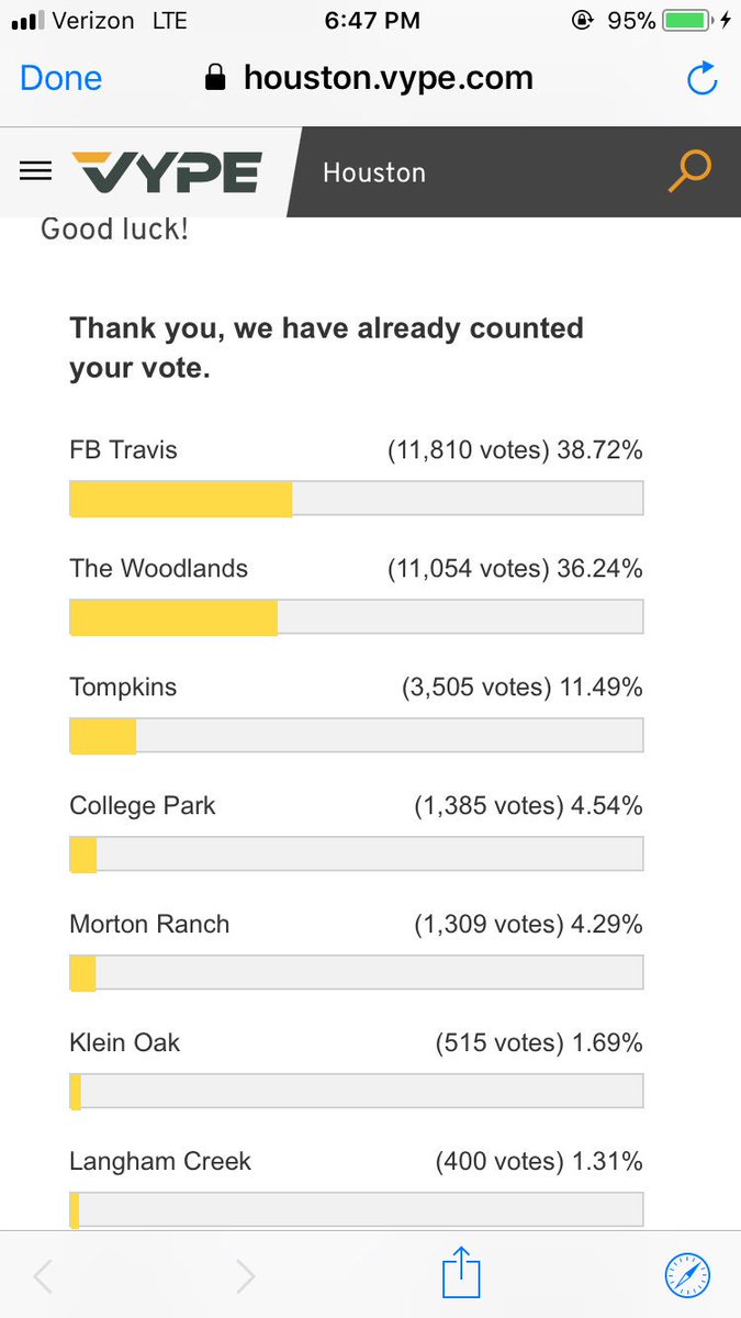 TWHSCGuard's tweet image. KEEP VOTING FOR TWHS!!!!! houston.vype.com/post/ath-poll-…