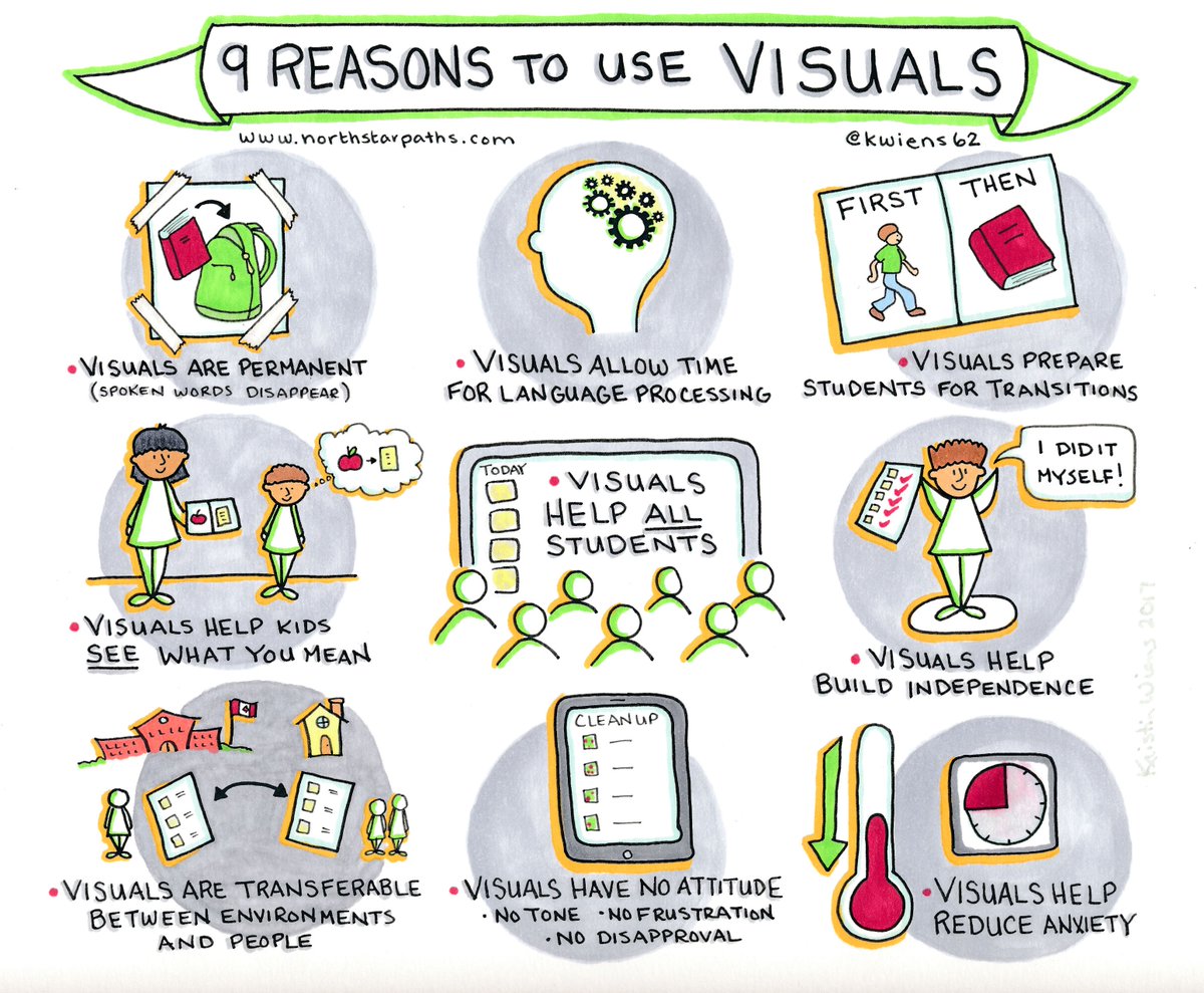 Visuals: I See What You Mean
Add visuals to all your classroom routines. Everyone benefits. 
3 min. video about #Visuals: ow.ly/omgR30hrrJD 
#Inclusion #SD62EA #SD62learns