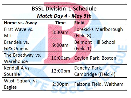 D1 Match Day 4 Schedule: Leaders MIT look to stay perfect when they visit First Wave. 2nd vs. 4th as GPS visit Brandeis. 3rd place Eagles visit a Wash Square side looking to get on the board; likewise Broadway hosting Warehouse. Kendall vs. Southie completes the Round 4 fixtures.