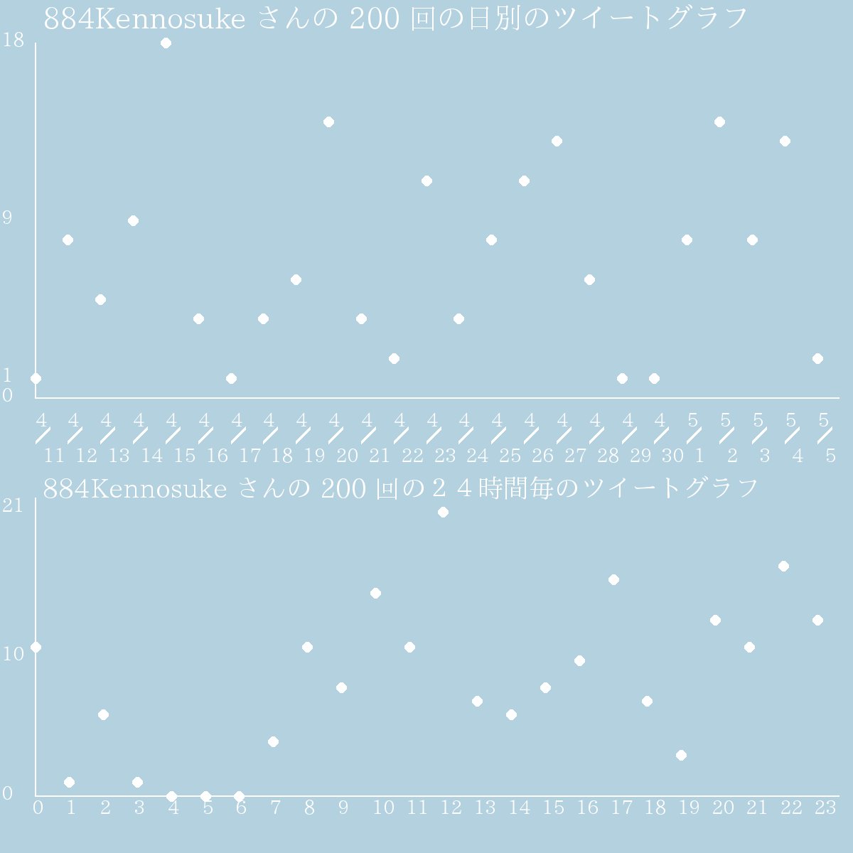 関数星人２(ツー) tweet media