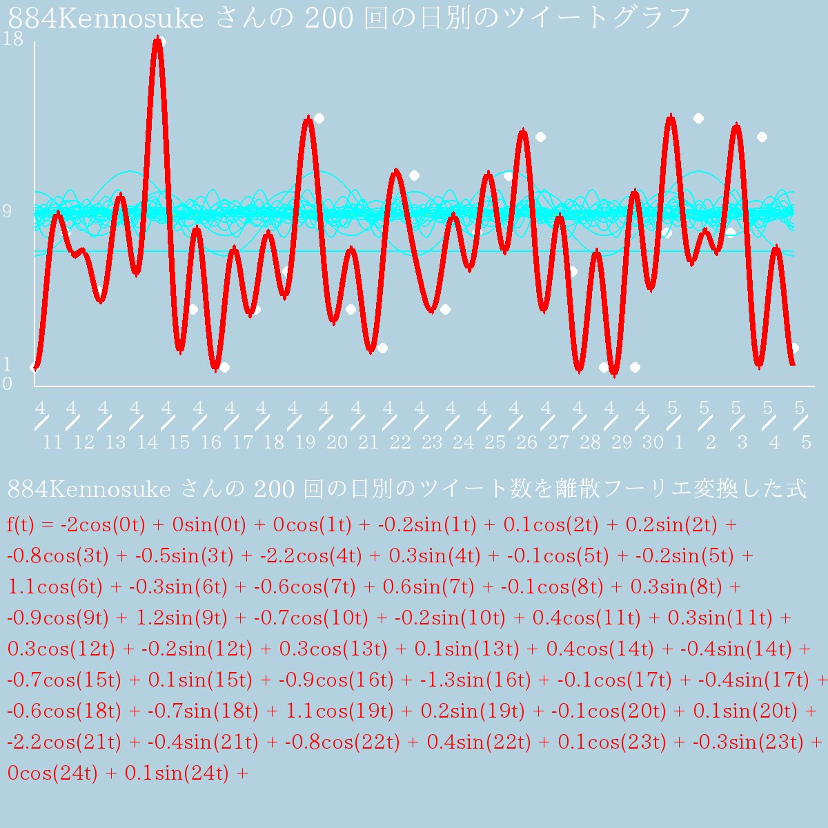 関数星人２(ツー) tweet media