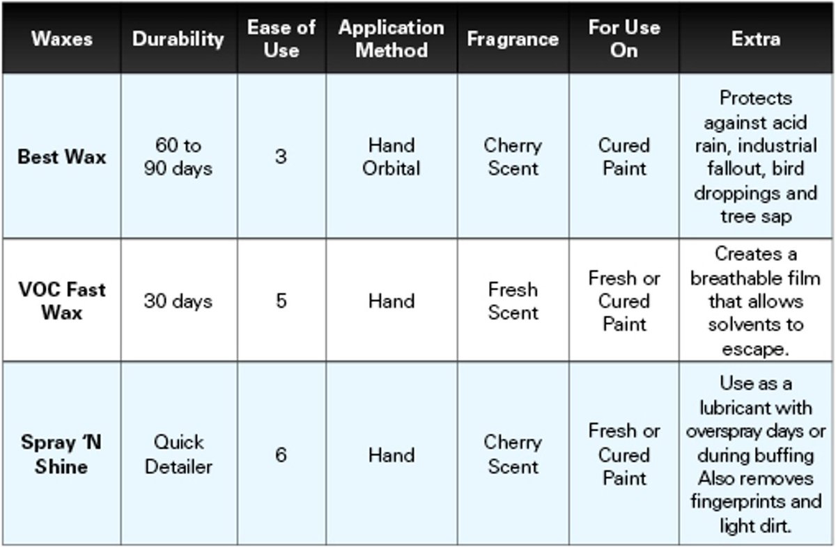 Vehicle Comparison Chart