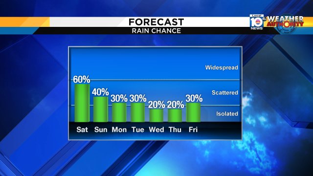Expect rain this weekend! https://t.co/bwWx7IkHH8
