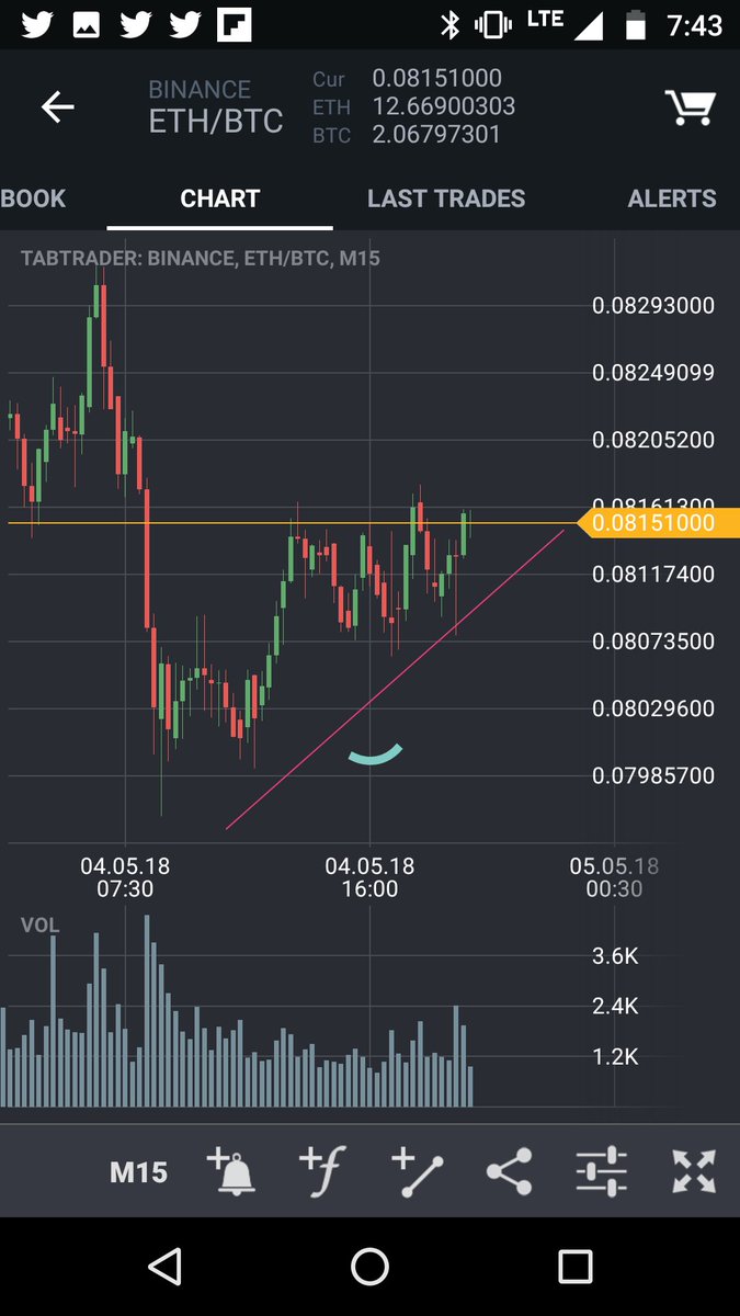 Crypto Gabe (@GabeCrypto) / Posts / X