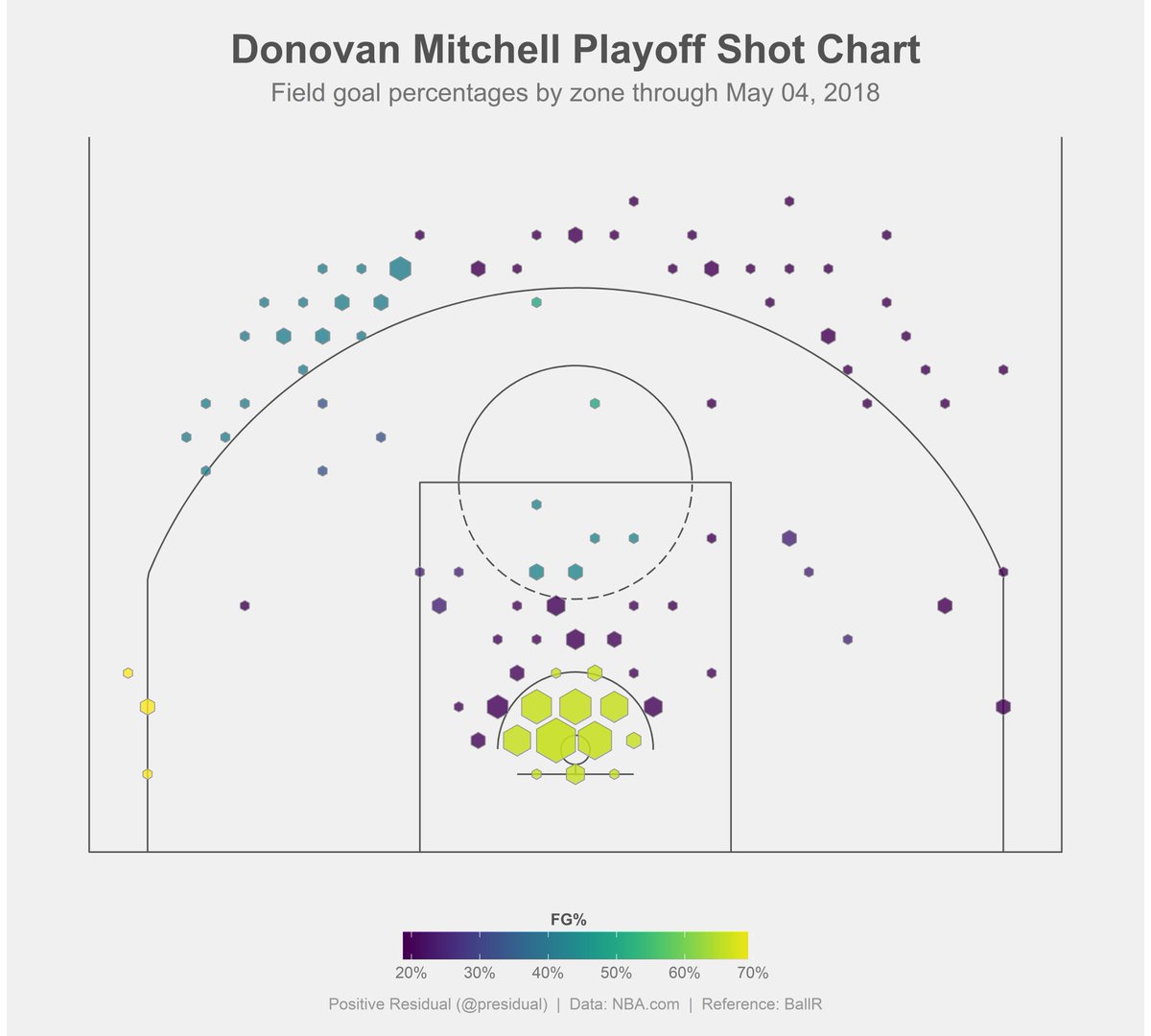 James Harden Shot Chart