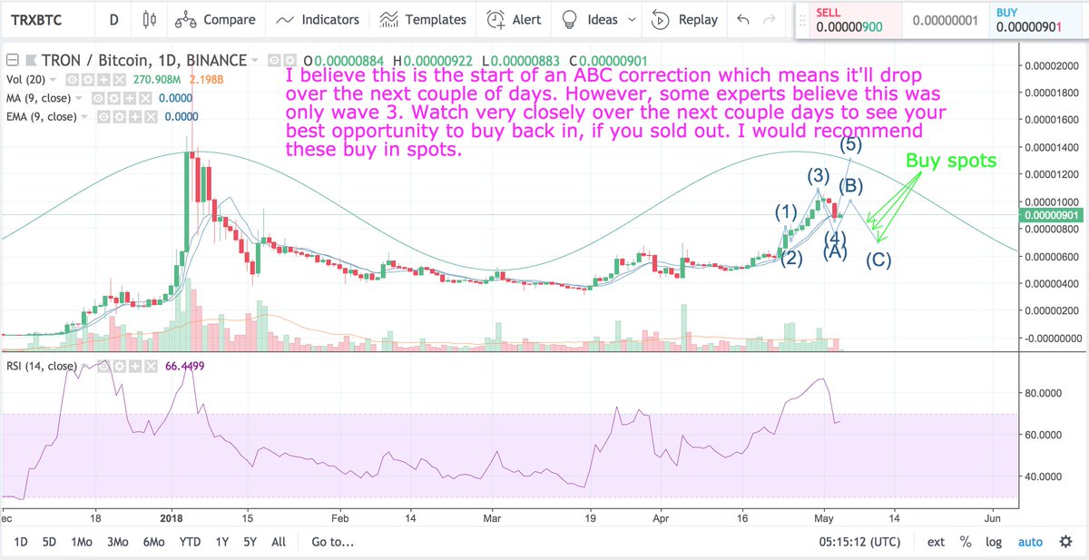 MyBitology's tweet image. FREE preview of what we provide for ALL major Cryptocurrencies daily/weekly! This for ONLY $1.99/mth! Happy #MayThe4thBeWithYou !

mybitology.com

#cryptodad #cryptocurrencies #cryptonews #btc #ltc #trx #XVG