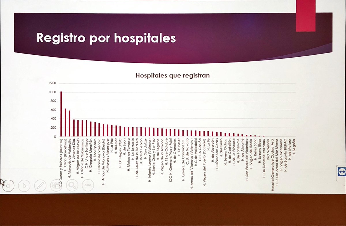 DrRaulCordoba's tweet photo. Fundación Jiménez Díaz @Hospital_FJD, 4º centro a nivel nacional en el Registro Español de #Linfomas #RELINF de @geltamo @sehh_es #hematoFJD https://t.co/srYgGVbdeK