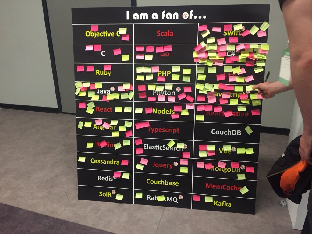 AyseKulabas's tweet image. #Devnotsummit Fan populasyonu ısı haritası 😀✌️#Scala fanları nerede?🧐