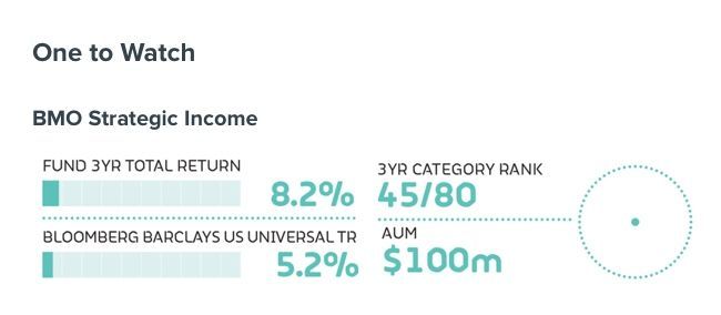 CitywireRIA's tweet image. Are the biggest #bondfunds also the best? @RobertStGeorge takes a closer look at the popular Multi-Sector Income category, highlighting the largest by assets, the top risk-adjusted performer and a passive approach. buff.ly/2vKXYgm  #RIA #RIAs #finserv @iShares