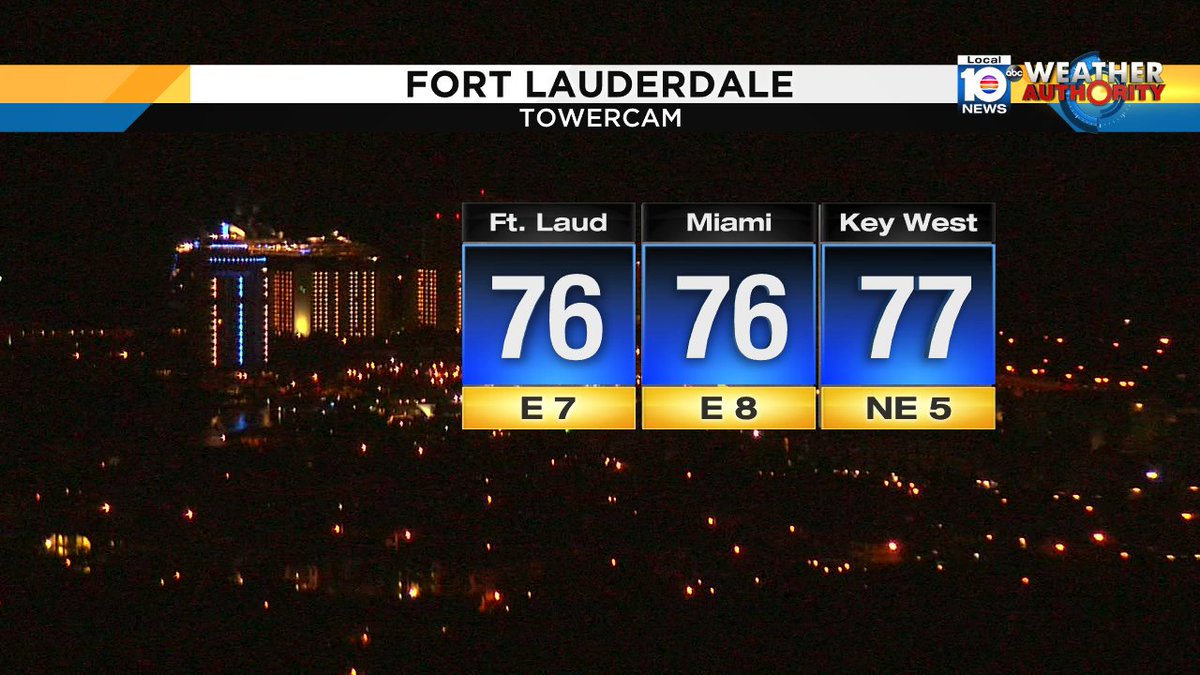 Cloudy, mild start to the day with temps in the 70s. Rain overspreads the area later today. https://t.co/uk1jg2l6Pd