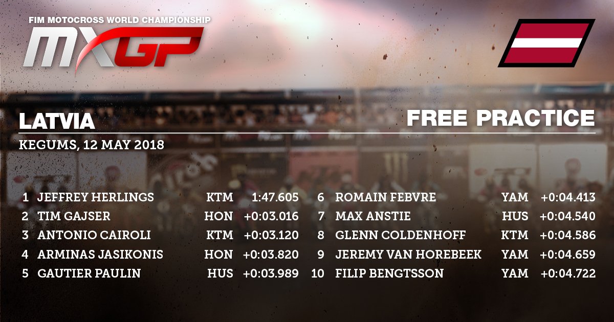mxgp's tweet photo. MXGP Free Practice ten fastest laps! Full results HERE https://t.co/YuJjODpOfD #MXGPLatvia #MXGP #MX2 #MX https://t.co/P5Es6ApcOv