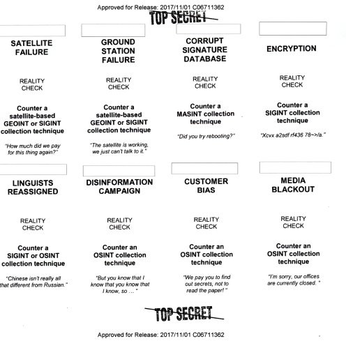 spyblog's tweet photo. Collect It All card game for training @CIA #Intelligence analysts (was over classified Top Secret).  Modern version needs  #Trump cards e.g. #PoliticalLeaks #Corruption #Kompromat also #LostHackingTools &amp; #MobilePhoneTracking cards https://t.co/4bAu3MbBC3 https://t.co/rYExGtu4a2 https://t.co/1ahpBk5TlH