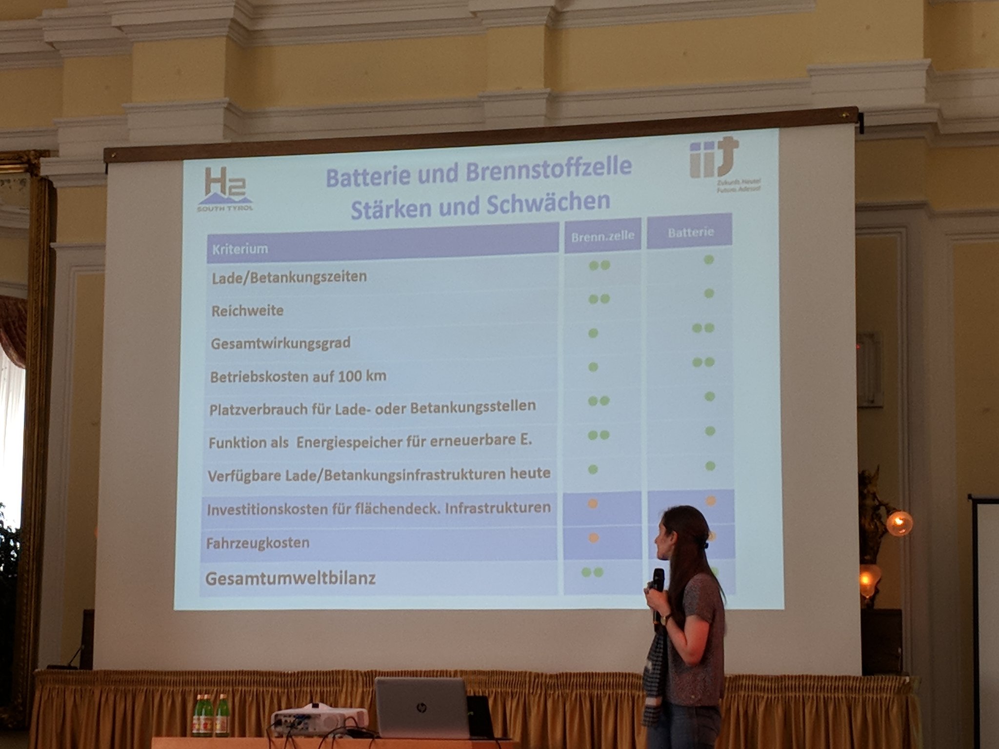 Reinhold Sieder On Twitter Brennstoffzelle Oder Batterie Vor Und Nachteile Wertschopfung Gefahren Bcs18