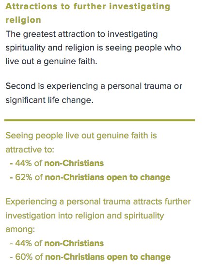 stefmiles's tweet photo. Does the way Church ‘do mission’ have the opposite effect? https://t.co/aLVZS9487k https://t.co/2dQkBk7qiA