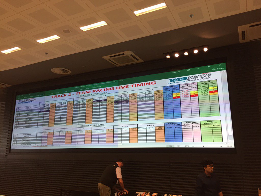 CISAbuDhabi's tweet image. #CISAbuDhabi competing in the #FormulaEthara National Finals today @ymcofficial